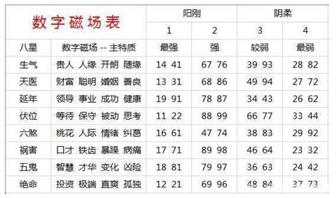 手機號碼吉凶易经数字电话号码